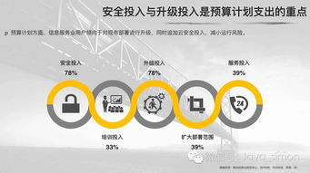 企業(yè)用戶調研揭示信息咨詢服務發(fā)展規(guī)律