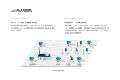 TP-LINK TL-WVR308企業無線路由器 性能、價格與供應商概覽