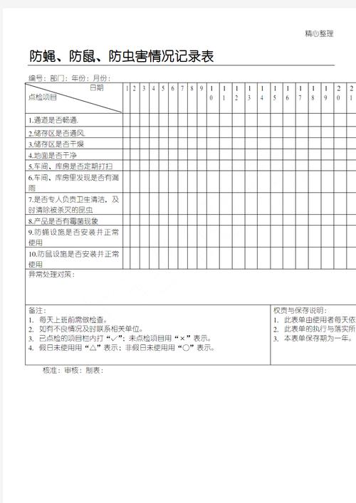 防蠅、防鼠、防蟲害情況記錄表及蟲害防治服務指南